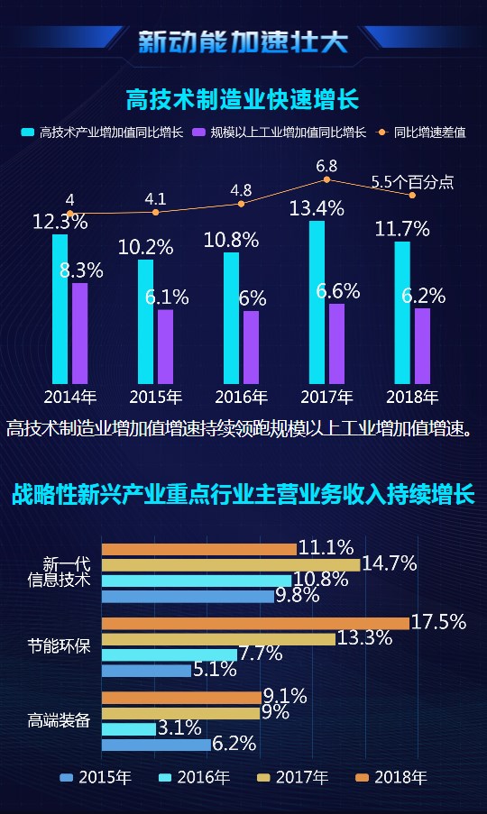 大數(shù)據(jù)@你！“雙創(chuàng)”升級(jí)的亮點(diǎn)在這里