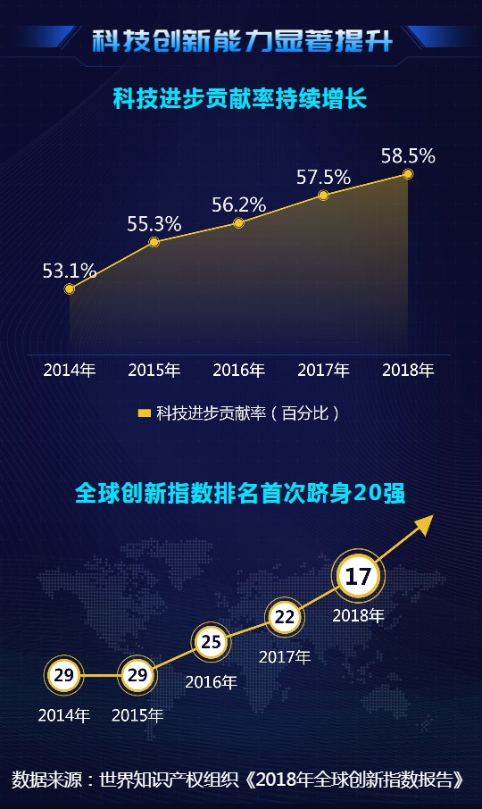 大數(shù)據(jù)@你！“雙創(chuàng)”升級(jí)的亮點(diǎn)在這里