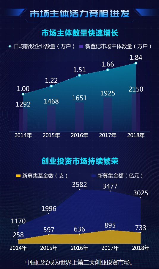 大數(shù)據(jù)@你！“雙創(chuàng)”升級(jí)的亮點(diǎn)在這里