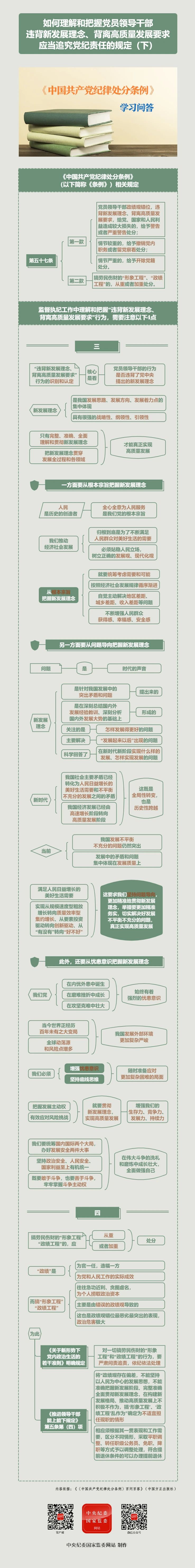紀(jì)律處分條例·學(xué)習(xí)問答丨如何理解和把握黨員領(lǐng)導(dǎo)干部違背新發(fā)展理念、背離高質(zhì)量發(fā)展要求應(yīng)當(dāng)追究黨紀(jì)責(zé)任的規(guī)定（下）