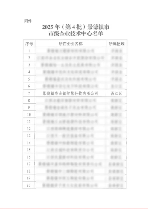 喜報(bào)！市古鎮(zhèn)智慧公司成功通過市級(jí)企業(yè)技術(shù)中心認(rèn)定
